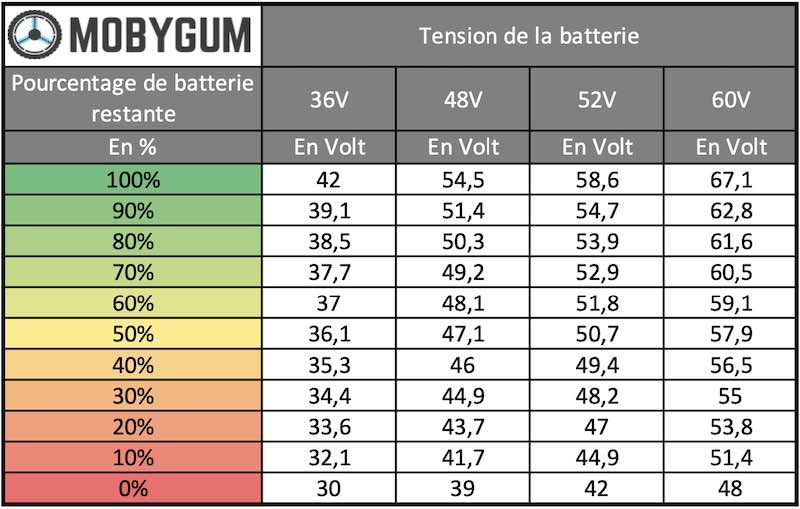 Indicateur De Charge Pour Batterie Lithium 4S