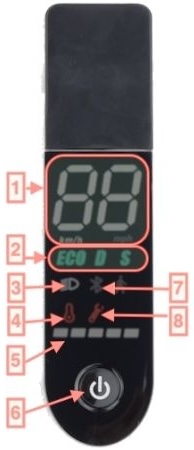 Afficheur MOBYGUM City : zones d’affichage