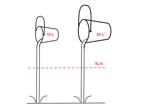 Capacité d'une batterie de trottinette électrique