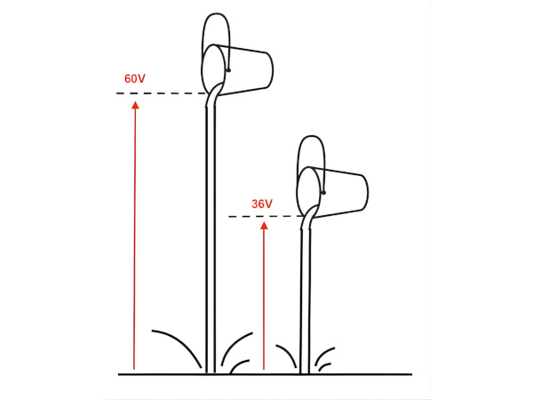 Tension d'une batterie de trottinette électrique