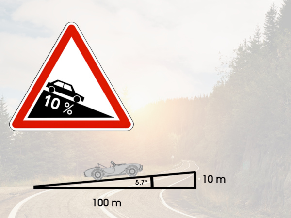 Calcul du pourcentage de pente en trottinette électrique