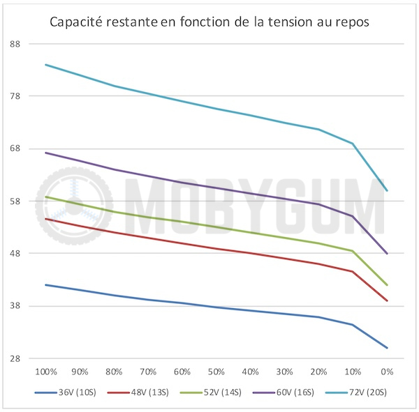 Courbe-de-niveau-de-charge-en-fonction-de-la-Tension-de-la-Batteries-Lithium-NCM.jpg