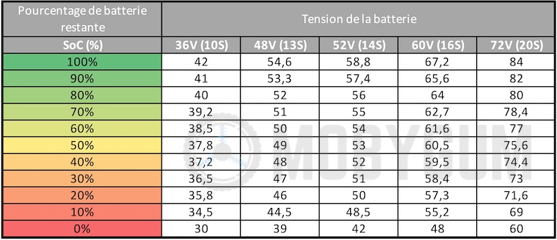 Tableau-de-niveau-de-charge-en-fonction-de-la-Tension-de-la-Batteries-Lithium-NCM.jpg